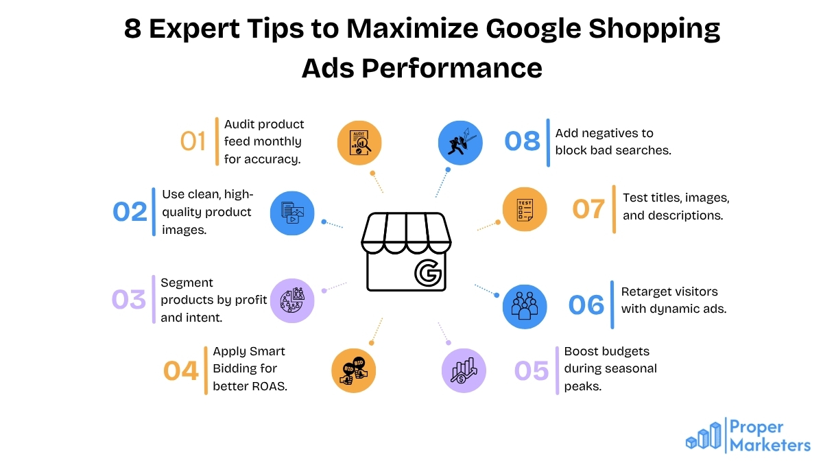 Google Shopping Ads performance tips with expert strategies to optimize product listings, bids, and ad visibility